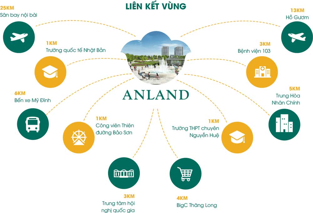 lien-ket-vung-chung-cu-anland-premium